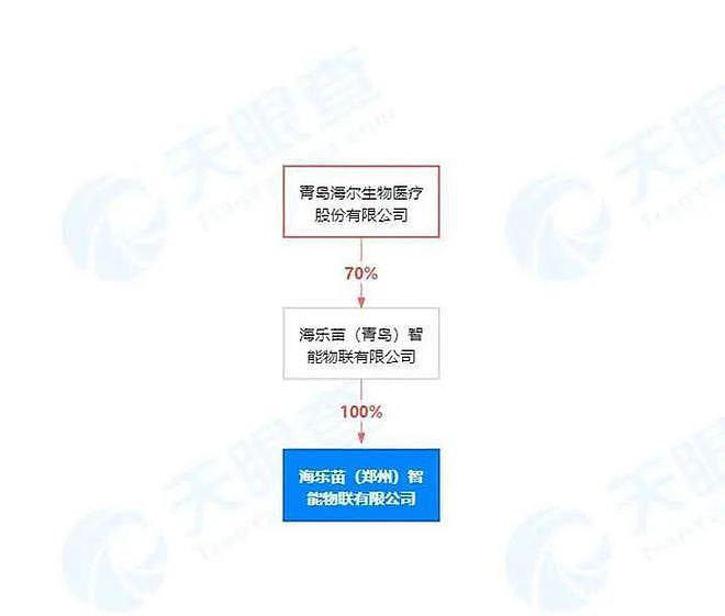 河南核酸采样屋被吐槽：大白蹲椅子，市民扎马步 - 7