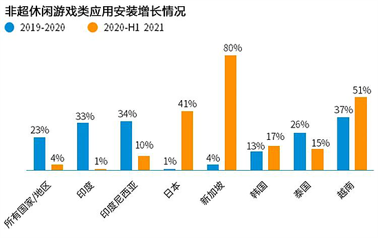 Newzoo伽马数据发布全球移动游戏市场中国企业竞争力报告 - 94
