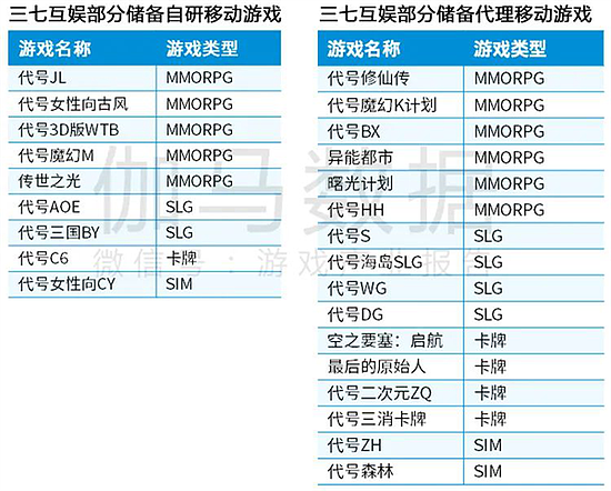 Newzoo伽马数据发布全球移动游戏市场中国企业竞争力报告 - 59