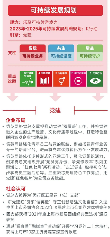 中国游戏企业社会责任报告：指数连续四年增长 未保贡献多 语言暴力需关注 - 30