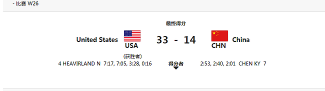 女子七人制橄榄球中国负美国 将与俄争夺第七名 - 1
