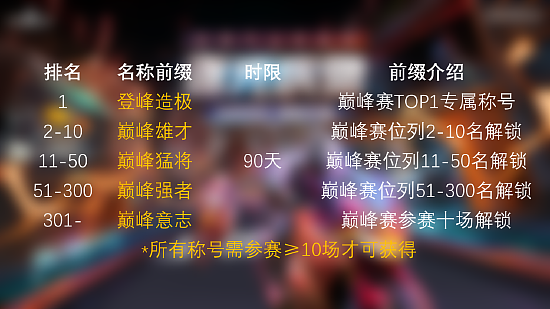 CSGO官方平台S8逐光疾驰赛季更新 6月10日纵意开疆 - 7