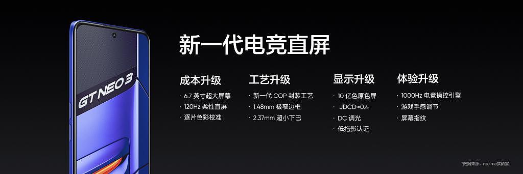 硬刚 Redmi K50？真我 GT Neo3 发布：天玑 8100+150W 快充，1999 元起 - 5