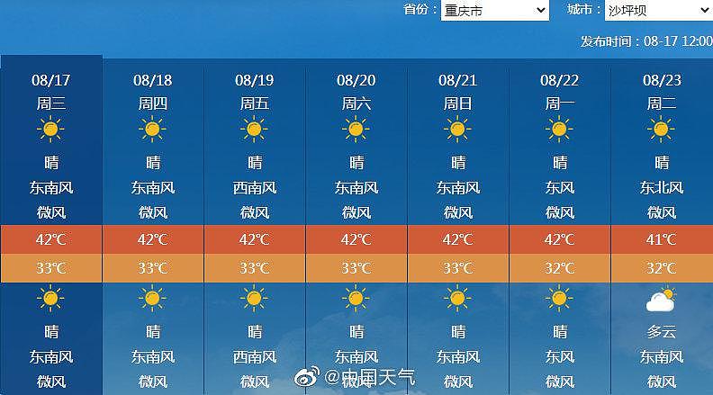“火炉”重庆，高温再破极值纪录 - 3