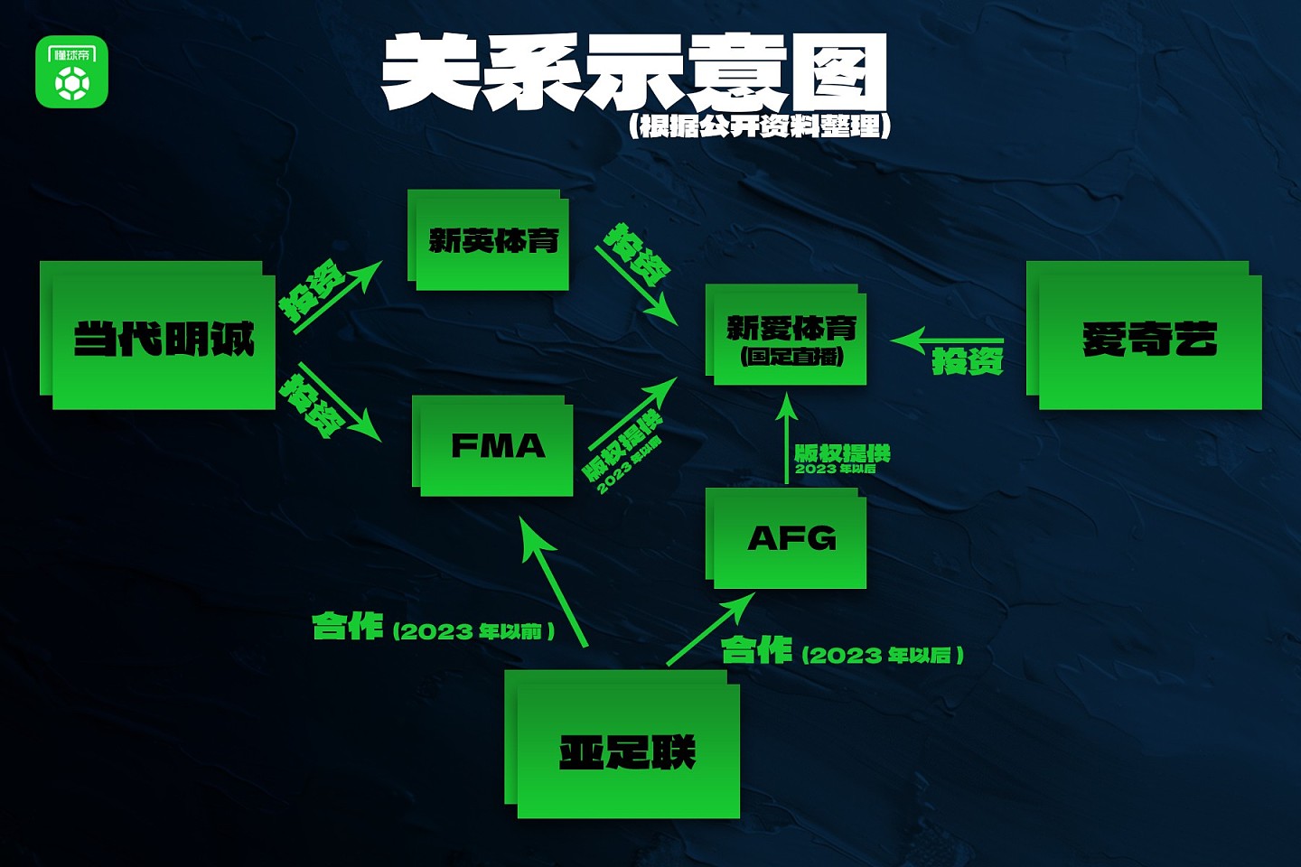 一家之言丨版权价格畸高，央视到底和谁谈崩了？ - 4