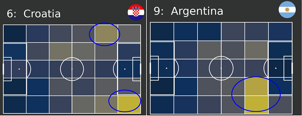 阿根廷vs克罗地亚前瞻：不止是梅西与魔笛的核心对决 - 6