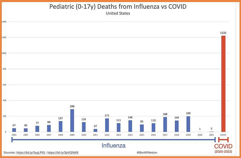 儿童病例数升至两年高点：新冠病毒在儿童群体中发生了什么变化？ - 2