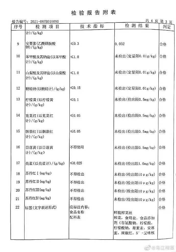 乌江榨菜回应被列为“十大不推荐产品”：检测结果符合国家标准 - 5