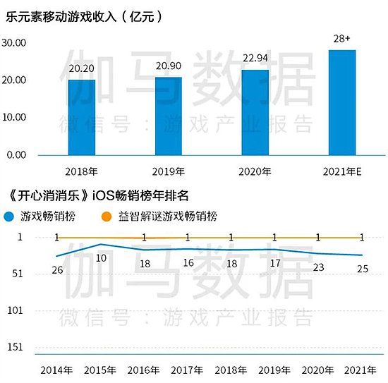 Newzoo伽马数据发布全球移动游戏市场中国企业竞争力报告 - 75