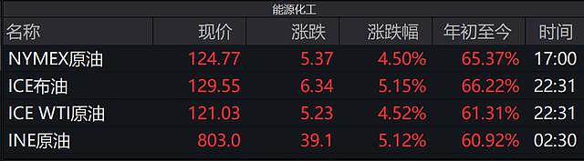 拜登禁止美国进口俄能源，英国跟进，德国反对，俄方警告 - 1