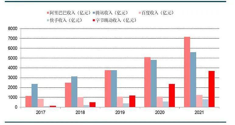 张一鸣“退休”这一年，字节跳到哪儿了？ - 10