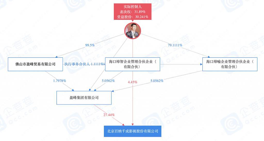 张翰撞开了“盈峰系”隐秘一角 - 8