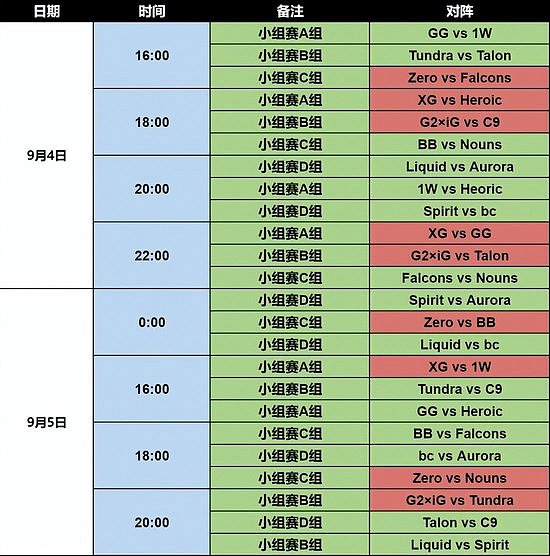 TI13分组赛程出炉 三支中国战队分别位于ABC三组 - 2