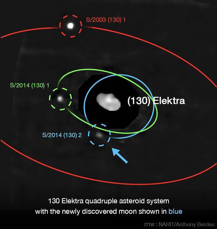 在太阳系中发现的第一颗四重小行星 - 2