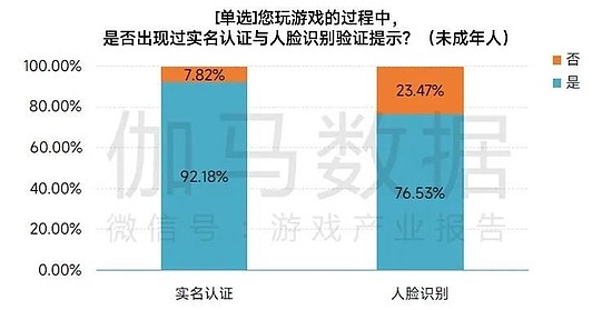 数据来源：伽马数据（CNG）