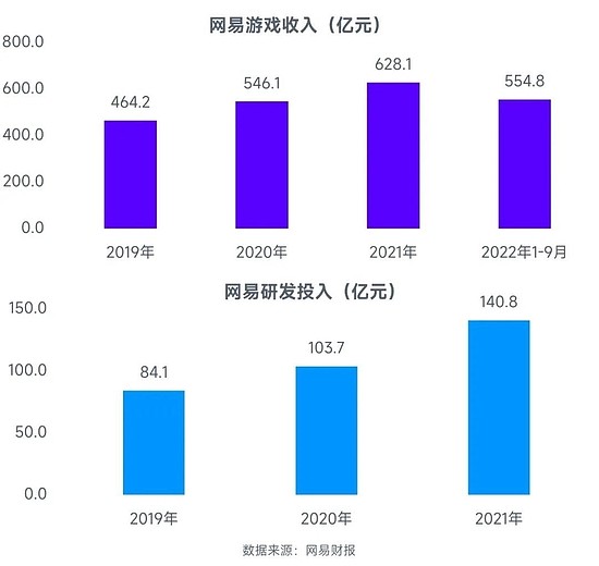 全球竞争力报告：全球移动市场规模缩减10.3%，中国游戏市场占有率稳步提升 - 21