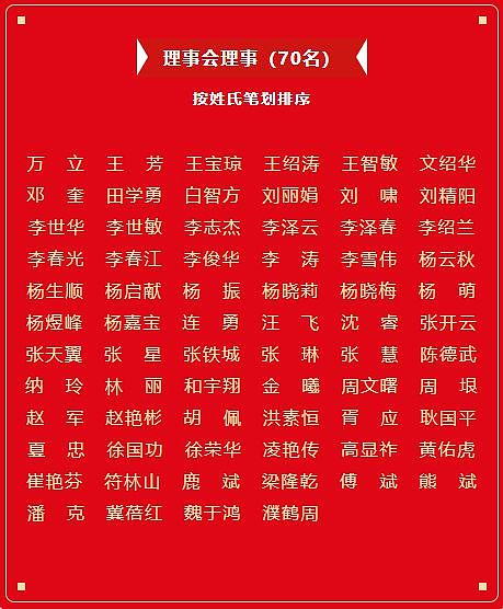 云南省律师协会第八届理事会、第一届监事会和第二届女律师分会名单 | 律动律享 - 4