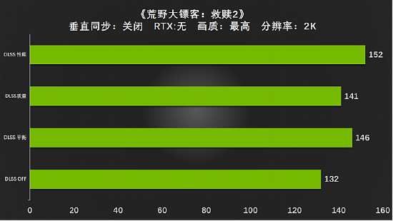 全新视界，有我Ti出彩 耕升 GeForce RTX 3090 Ti 评测解禁 - 25