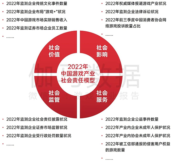 中国游戏企业社会责任报告：指数连续四年增长 未保贡献多 语言暴力需关注 - 4