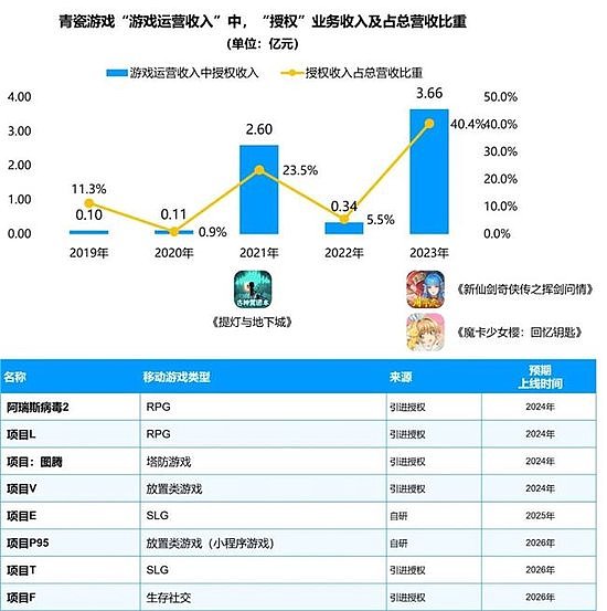 竞争力报告：中国占全球头部上市游戏企业34%，但价值被低估 - 80