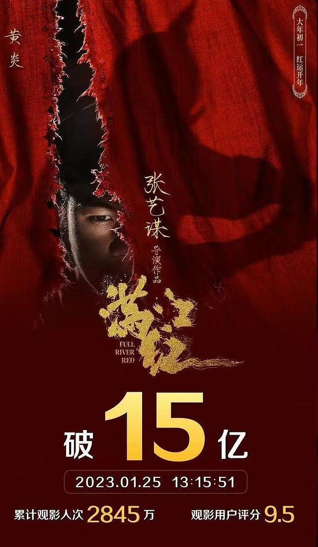 春节档票房破 43 亿，《满江红》逆跌张艺谋破纪录，却被曝偷票房 - 2