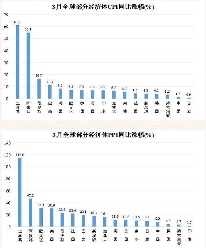 国家发改委座谈会：当前国际高通胀由美国等西方国家一手造成 - 1