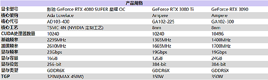 释放无限潜能，影驰 GeForce RTX 4080 SUPER 星曜OC 评测 - 1