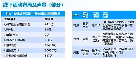 竞争力报告：中国占全球头部上市游戏企业34%，但价值被低估 - 26