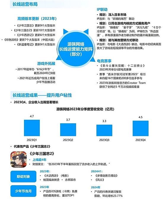 竞争力报告：中国占全球头部上市游戏企业34%，但价值被低估 - 69