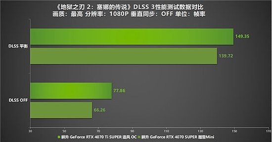 《地狱之刃 2：塞娜的传说》评测！耕升RTX 40 系显卡+DLSS 3实现性能倍增 - 10