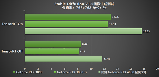 性能超凡入圣，影驰 GeForce RTX 4080 SUPER 金属大师评测 - 30