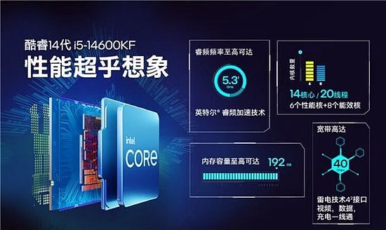 畅玩2024各类3A游戏！MATX紧凑型万元纯白主机配置推荐 - 2