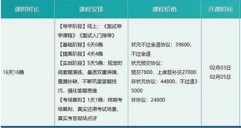 毕业生扎堆挤进体制内，培训班的生意火了 - 2