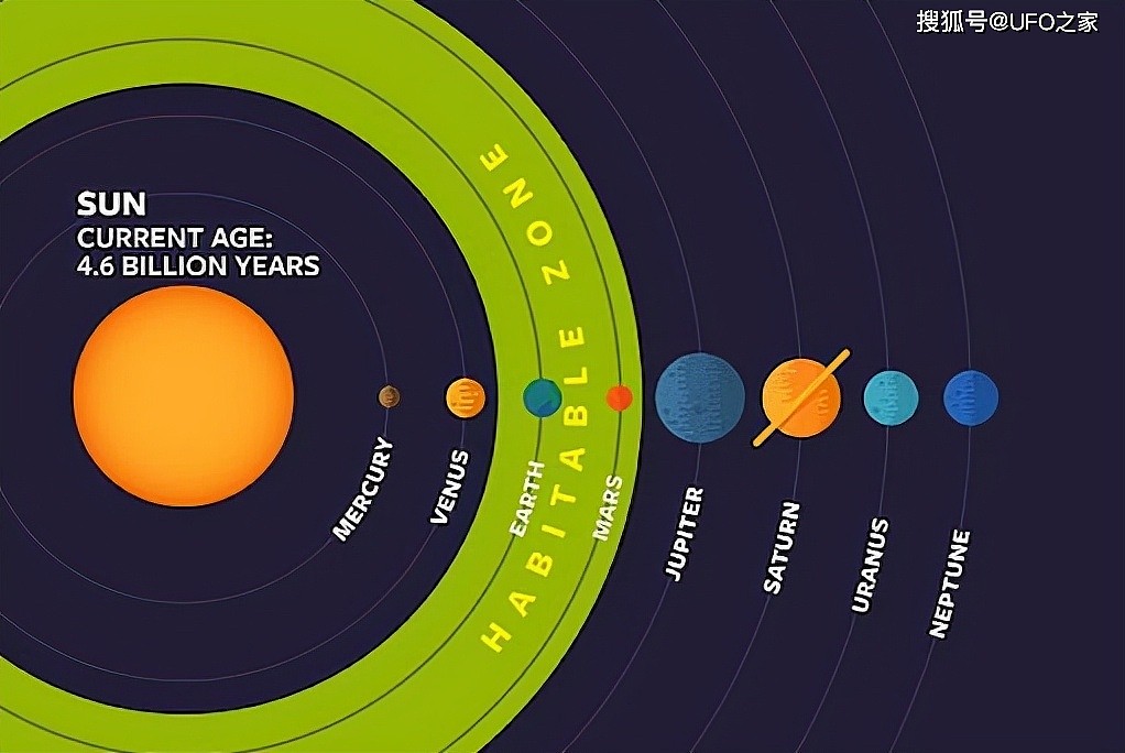 超大型地球被发现，距地42光年，科学家担心潜伏高级文明 - 2