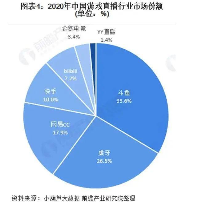 让 5000 万人上瘾，却一年亏掉 3 亿！这个造富平台，如今被彻底抛弃 - 22