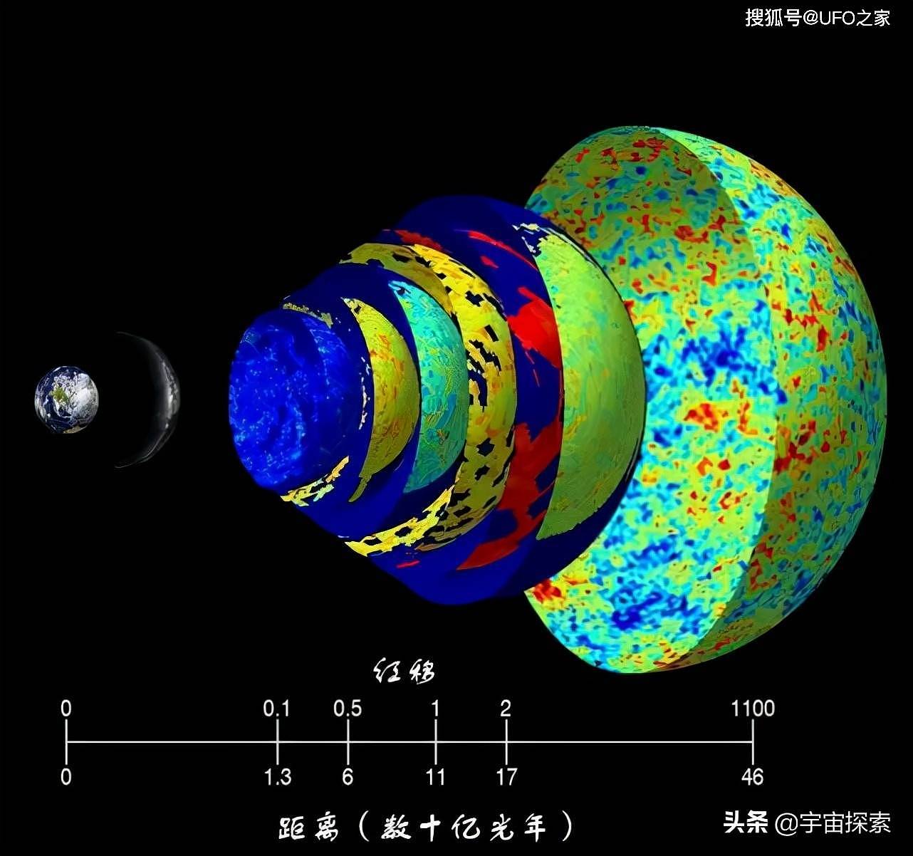 光速为何是宇宙速度极限？到底是什么限制了光速？ - 3