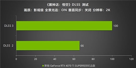 《黑神话：悟空》不欺天命！影驰 GeForce RTX 4070 Ti SUPER 特别纪念版登场！ - 24