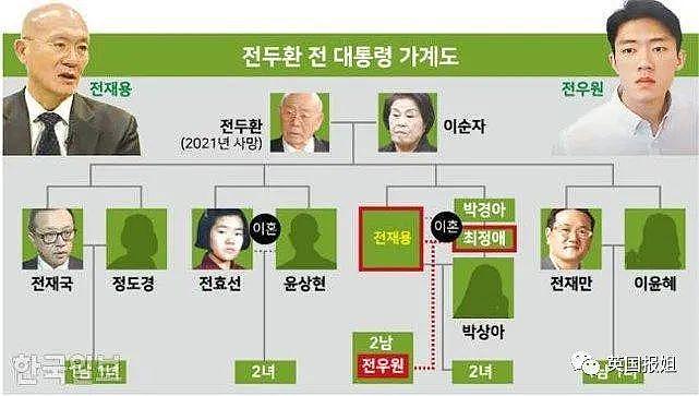 韩国前总统孙子直播吸毒，癫狂爆料：爷爷是杀人犯、爸爸出轨女星 - 7