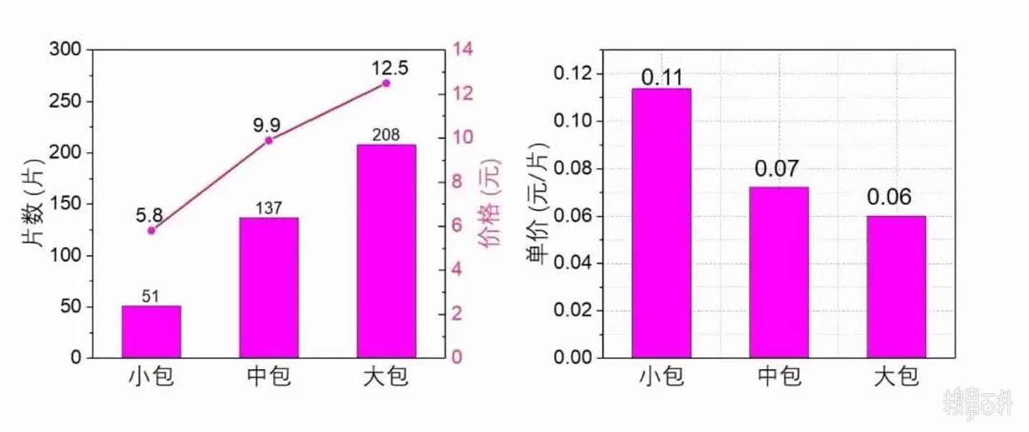 如何做一个体面的穷人