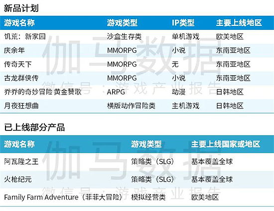 Newzoo伽马数据发布全球移动游戏市场中国企业竞争力报告 - 69