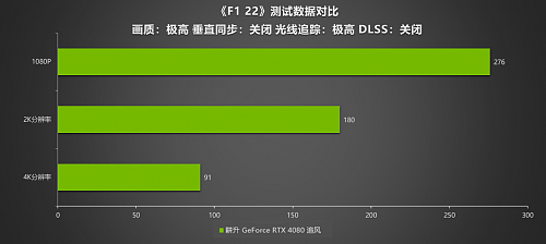 耕升RTX 4080追风性能强劲，实测DLSS 3体验极致4K画质 - 10