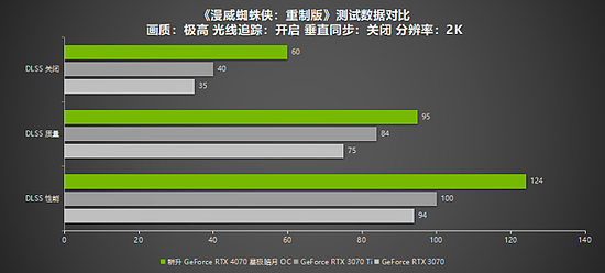 耕升RTX 4070 星极皓月 OC给玩家带来DLSS 3+2K光追流畅体验 - 27