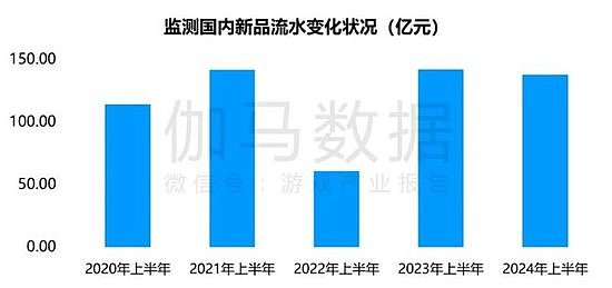 竞争力报告：中国占全球头部上市游戏企业34%，但价值被低估 - 14