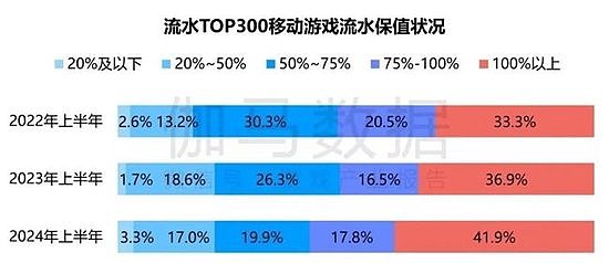 竞争力报告：中国占全球头部上市游戏企业34%，但价值被低估 - 13