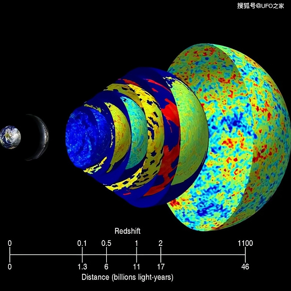 直径2.5亿光年，内部一颗恒星都没有，牧夫座空洞有多可怕？ - 9