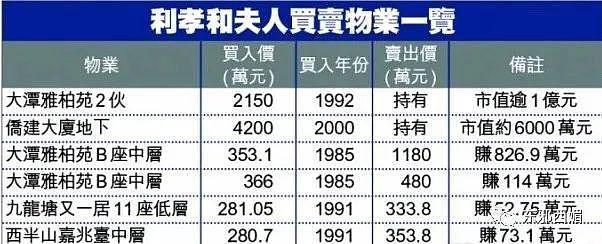 香港第一名媛传奇谢幕，低调华丽的人生胜利组组长是这样炼成的 - 29