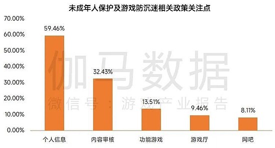 数据来源：伽马数据（CNG）