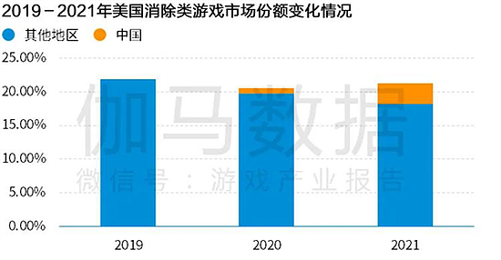 Newzoo伽马数据发布全球移动游戏市场中国企业竞争力报告 - 30