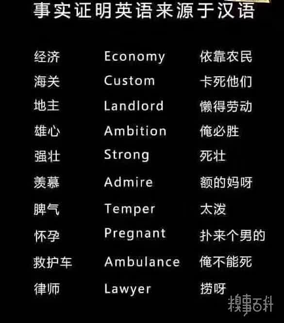 英语来源于汉语的证据