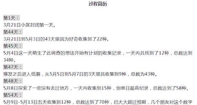 上海男子被封 2 个月在小区绿化带找出 43 种野菜，当事人发声 - 2